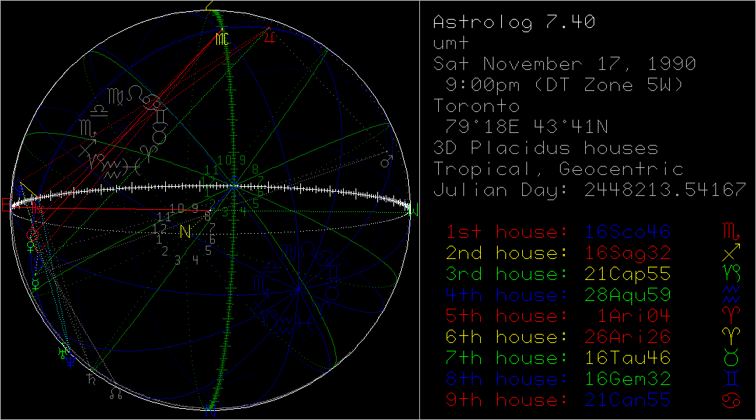 Natal chart.