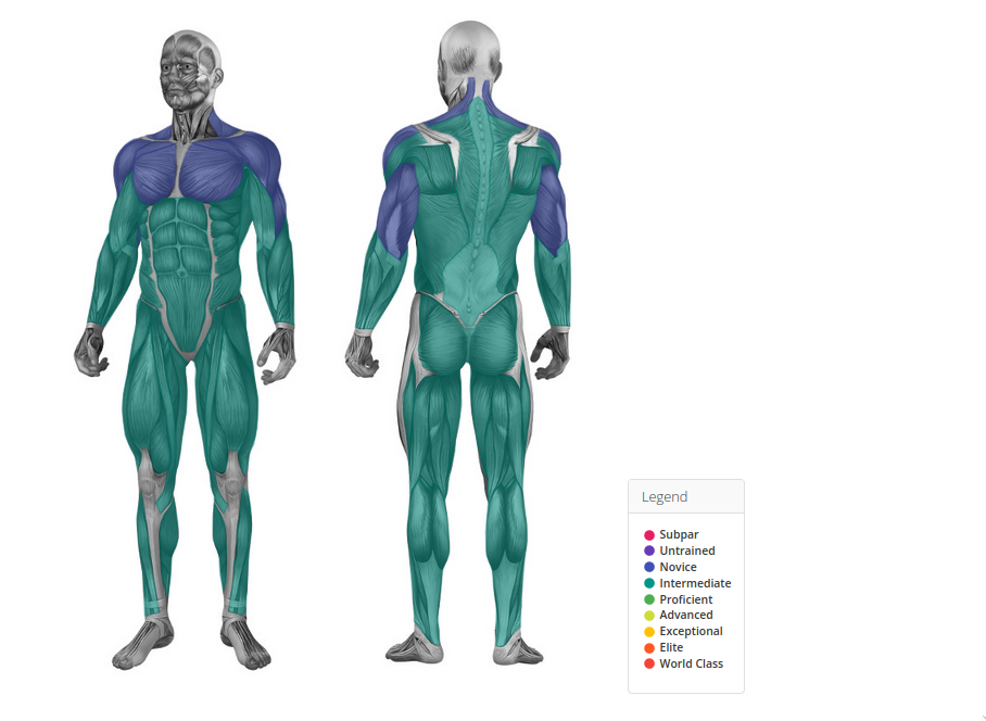 weakling2.jpg. Image based on numbers achieved around the end of March / early April 2023.